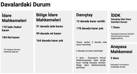 Barış için akademisyenler