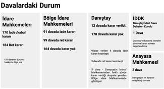 Barış için akademisyenler